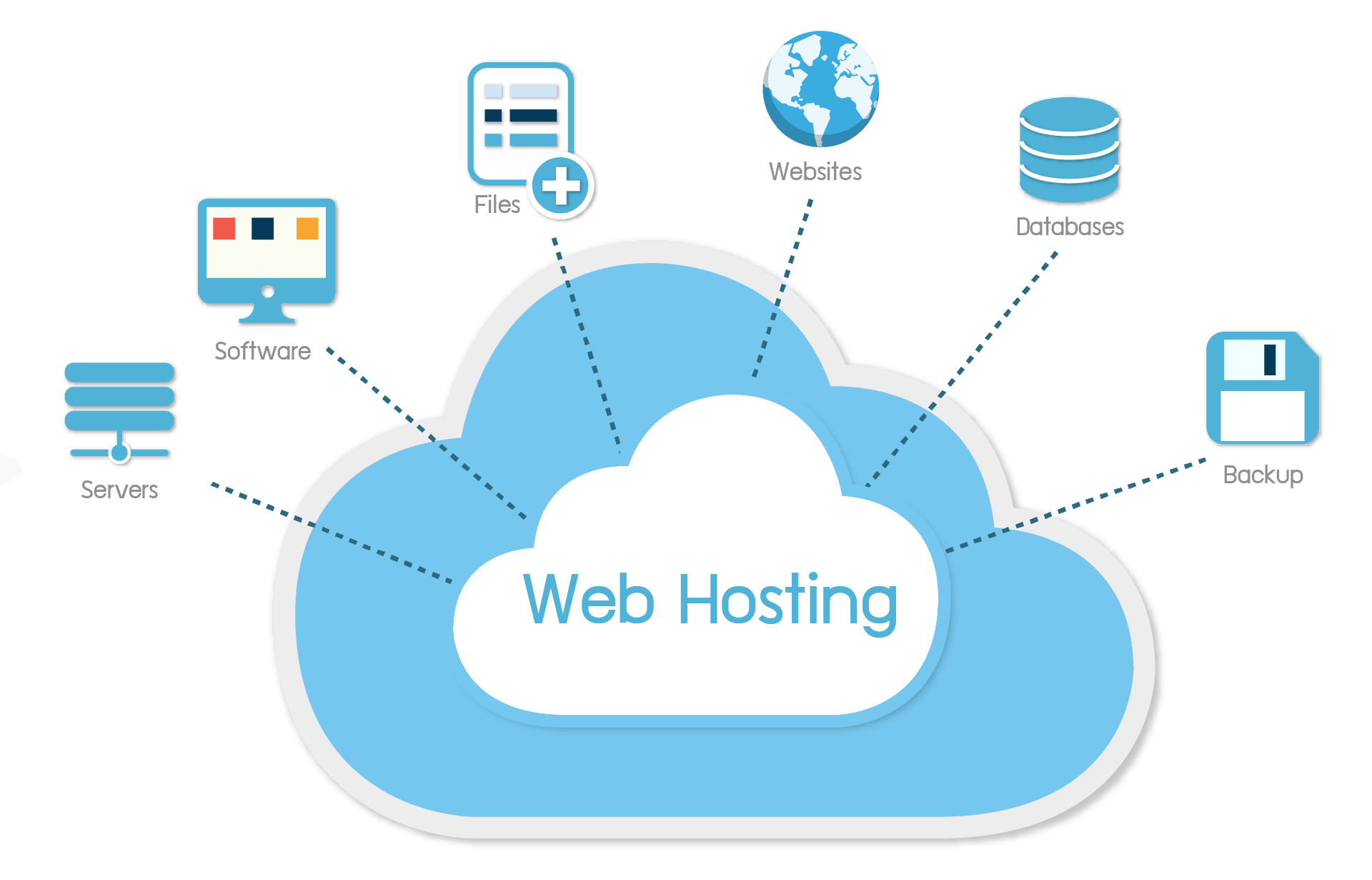 Huong Dan Lua Chon Hosting Thiet Ke Web Shop Ban Hang Online kien thuc kiem tien online 00