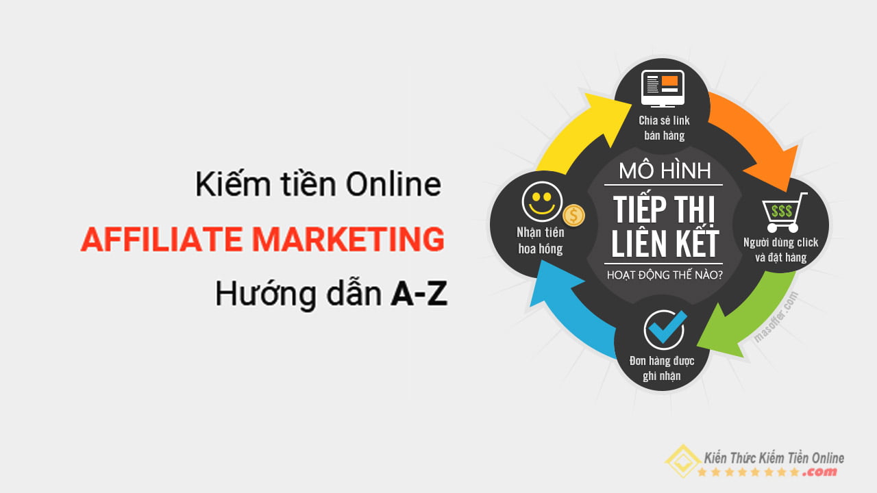 10 Ly Do kiem tien Online Affiliate Marketing